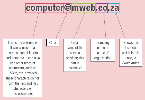 12-1-electronic-communication-devices-internet-communication-siyavula