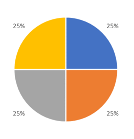 quarter pie chart