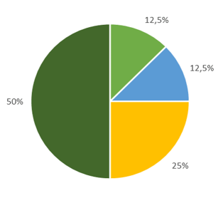 eighths pie chart 8 8