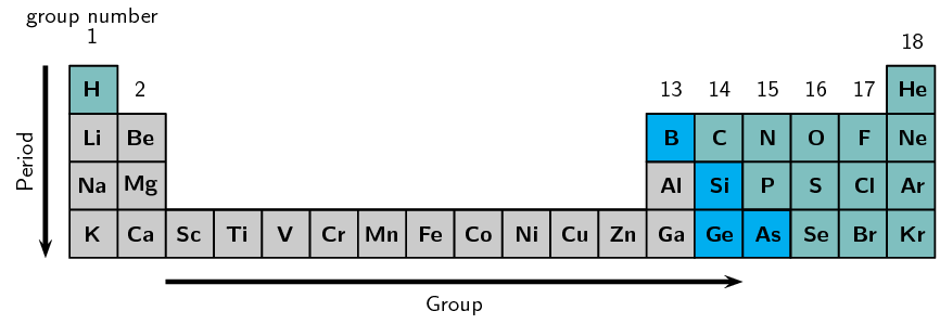 5 1 The Arrangement Of The Elements The Periodic Table Siyavula