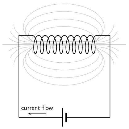 Are Magnetic Field Lines Real? | Physics Forums